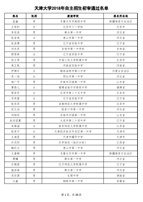 天津大学2018年自主招生初审通过清单