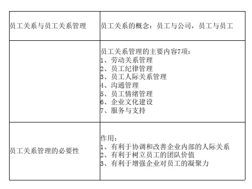 劳动关系案例(上3)