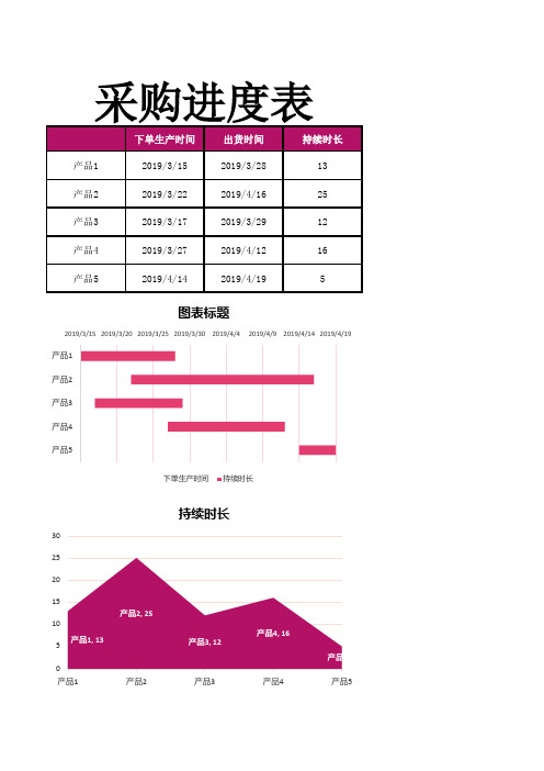 采购进度表Excel模板