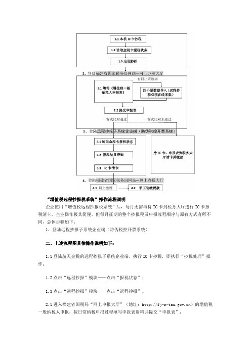 图解增值税远程抄报税流程