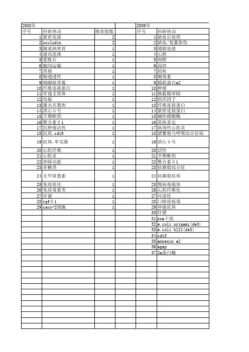 【浙江省自然科学基金】_细胞连接_期刊发文热词逐年推荐_20140811