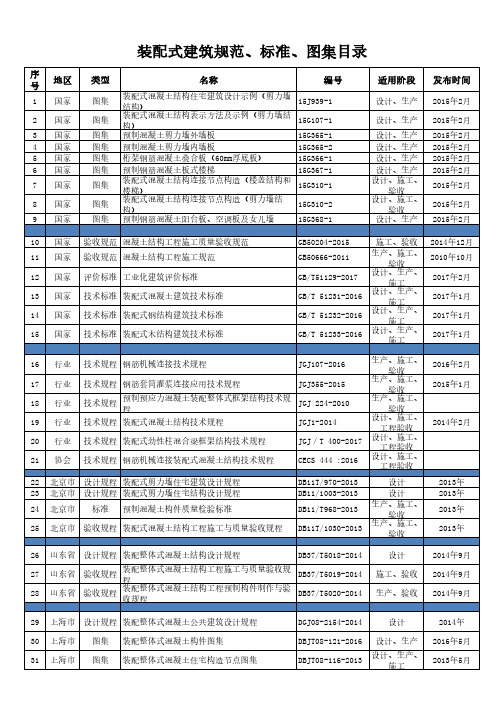 全国装配式建筑规范、标准、图集目录