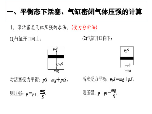 封闭气体压强专题ppt课件