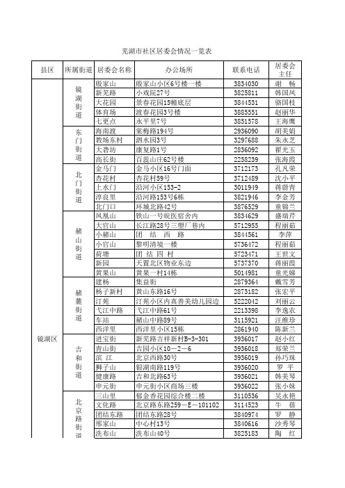 芜湖社区居委会一览表