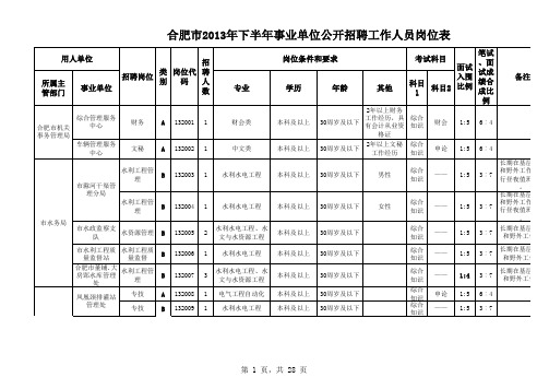 2013年下半年合肥市事业单位招聘