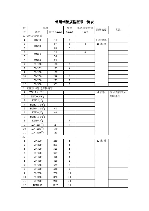 常用钢管规格型号一览表