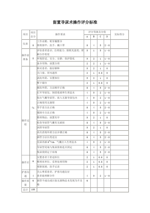 留置导尿术操作评分标准