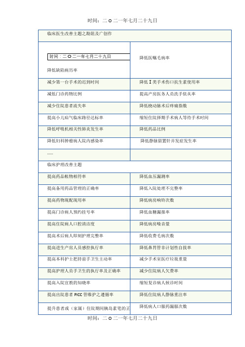 护理品管圈持续质量改进题目集