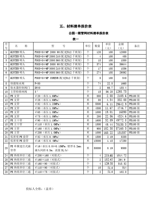 PPR管材料报价单