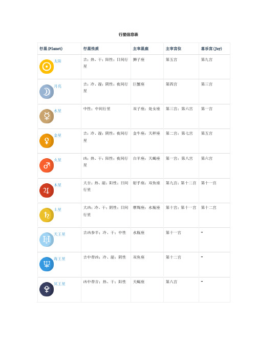 89行星信息表