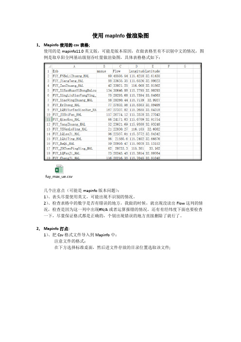 使用mapInfo做渲染图