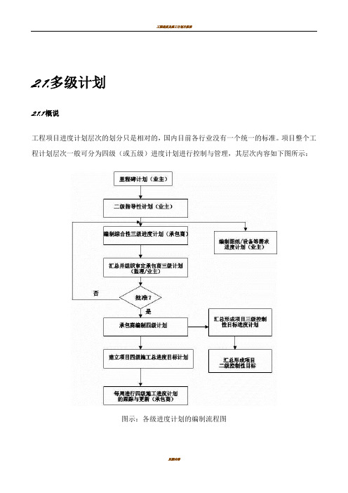 工程进度管理-多级计划管理