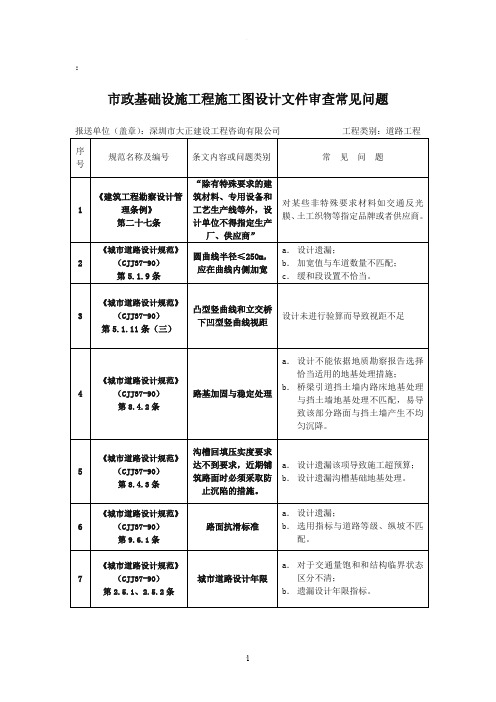 施工图设计文件审查常见问题(道路)