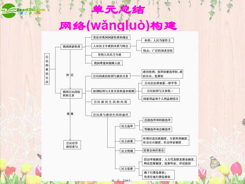 高考政治一轮复习 第五单元 单元总结精品课件 新人教版