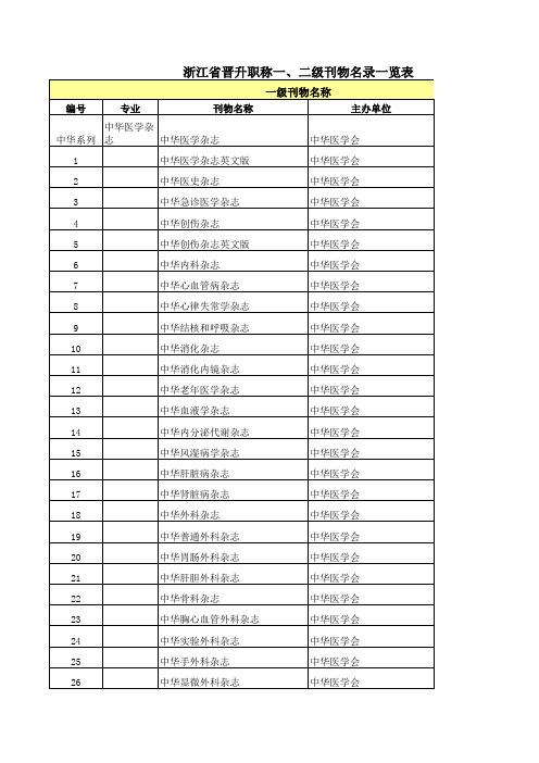 浙江省晋升职称一、二级刊物名录一览表