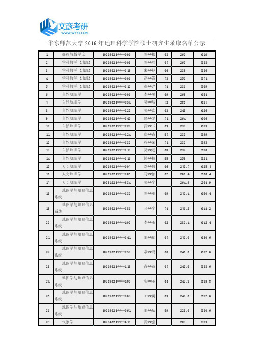 华东师范大学2016年地理科学学院硕士研究生录取名单公示