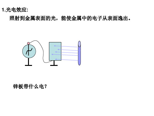 光电效应