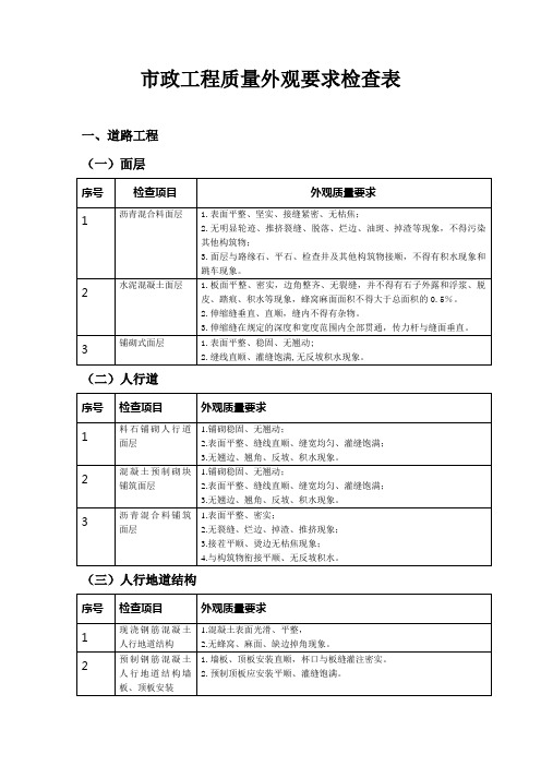 市政工程质量外观要求检查表