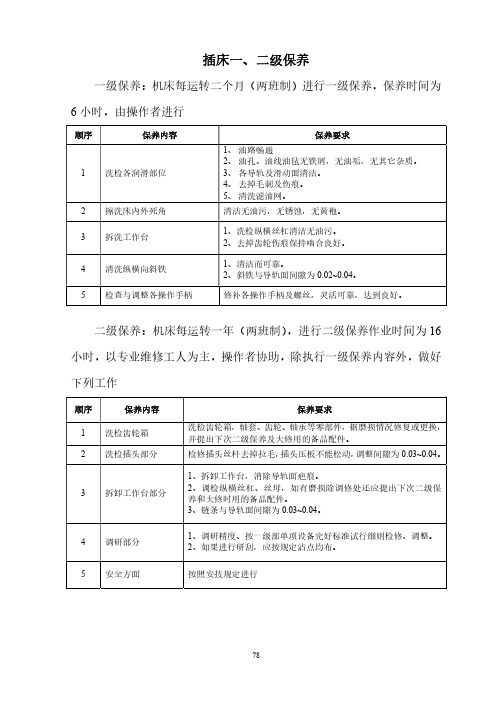 插床一、二级保养操作与维护规程