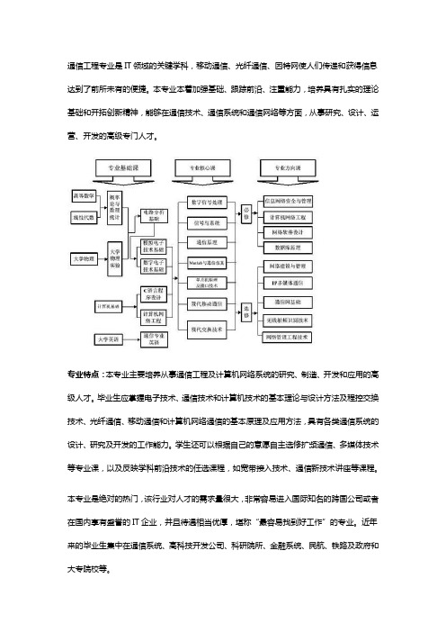 通信工程专业是IT领域的关键学科