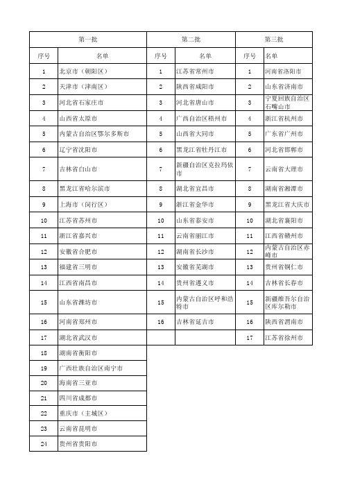 餐厨废弃物资源化利用和无害化处理试点城市名单