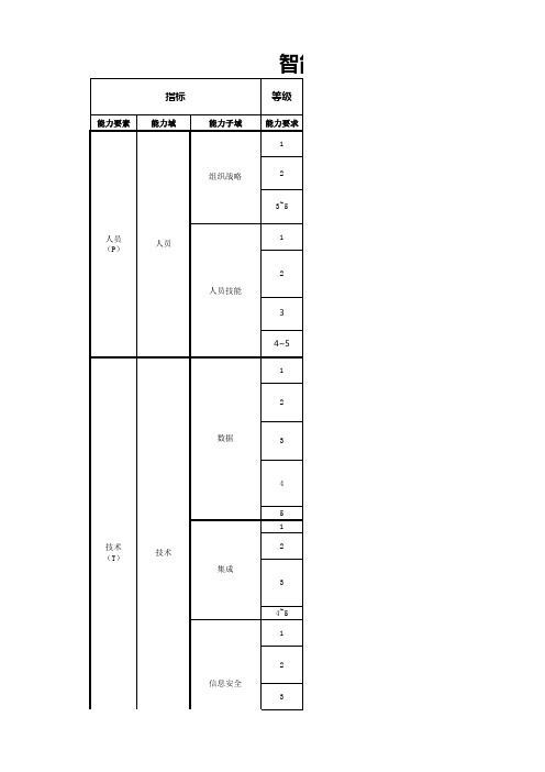 智能制造诊断参考材料-评分表