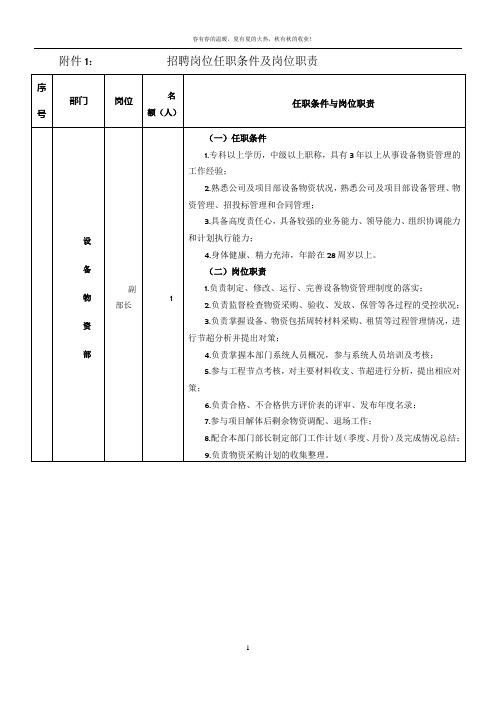 招聘岗位及任职条件