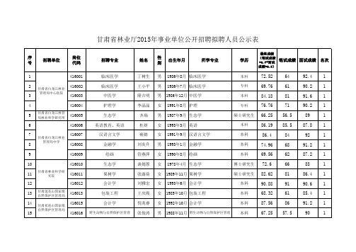 全部考试通过