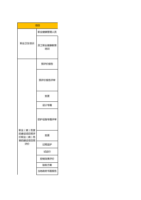 职业健康管理专项检查表