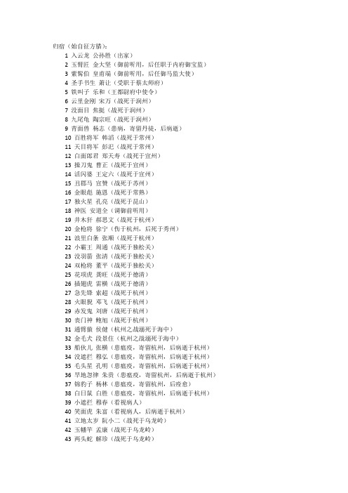 梁山108排名