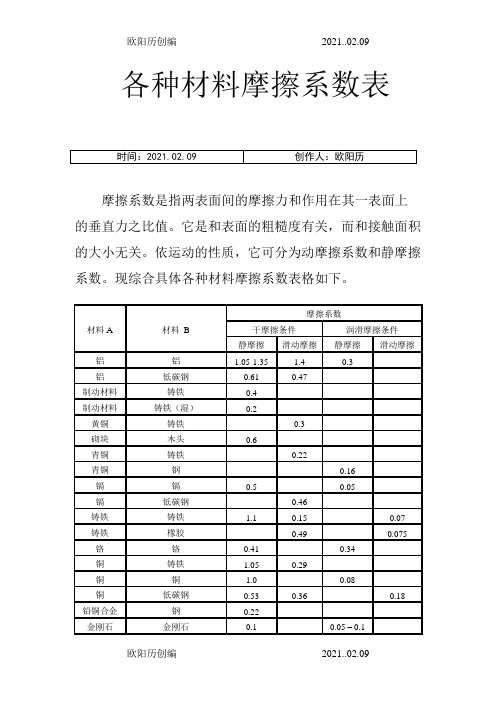 各种材料摩擦系数表之欧阳历创编