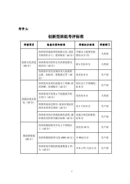 六型班组六型标准 - 创新型