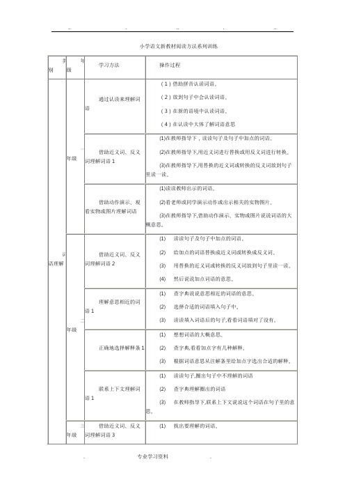 小学语文新教材阅读方法系列训练