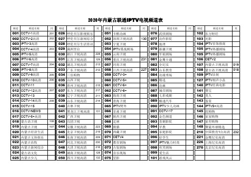 内蒙古2020年联通ipTV频道表