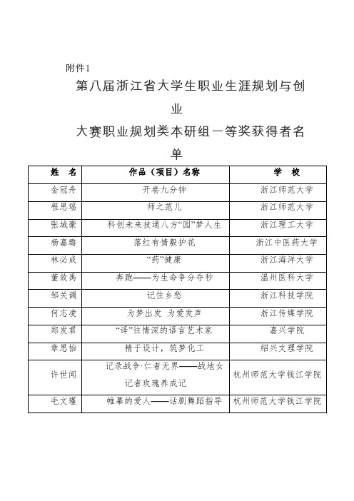 浙江大学生职业生涯规划与创业大赛职业规划类本研