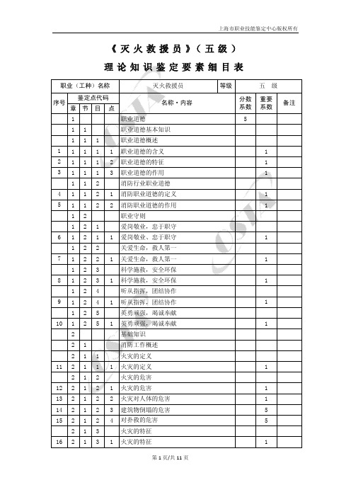 《灭火救援员》(五级)理论知识鉴定要素细目表