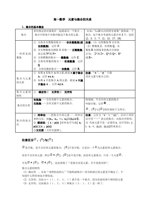 高一数学  元素与集合的关系知识要点