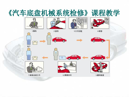 单元8   汽车转向沉重故障检修