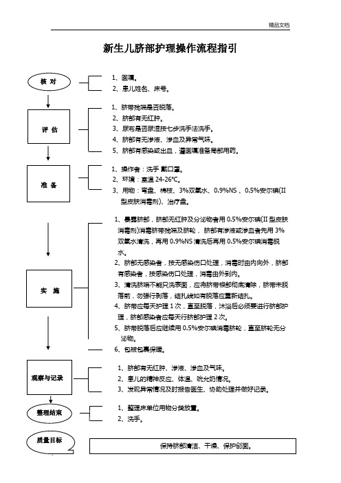 新生儿脐部护理操作流程指引