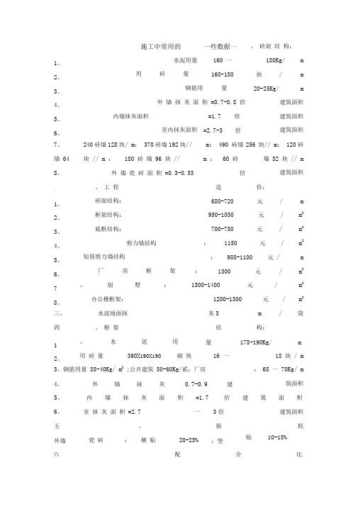 -建筑材料每平方米用量及费用