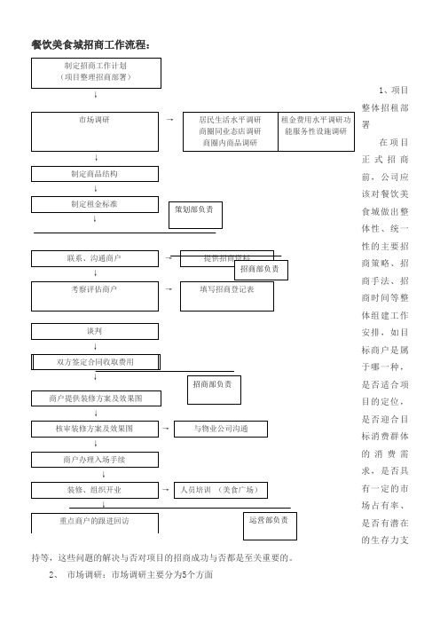 餐饮美食城招商流程