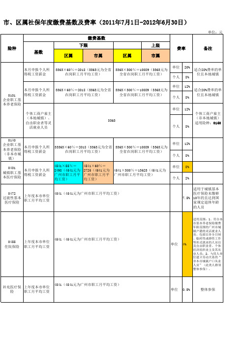 社保年度缴费基数及费率(2011年7月1日 -2012年6月30日)