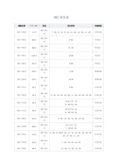 铜仁市客运路线、里程、价格、时间表