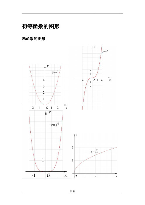 三角函数公式和图像大全