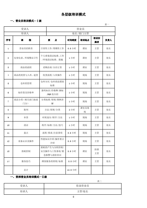 五级培训模式