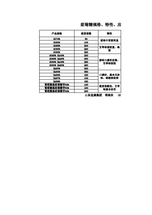 甜菊糖甜度倍数一览表