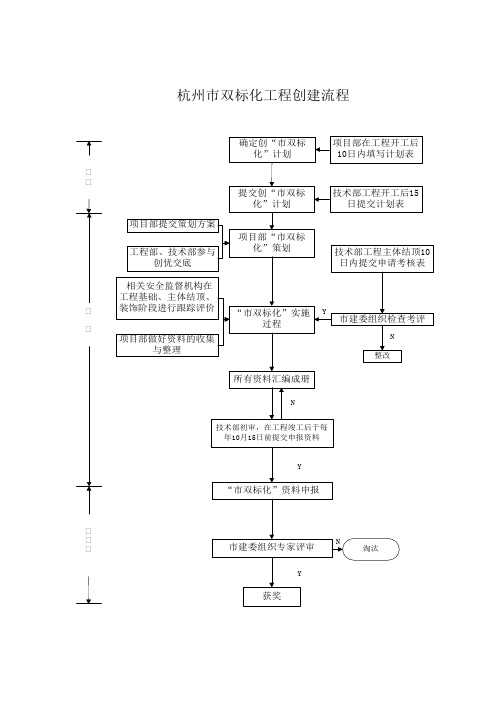 杭州市双标化评选流程