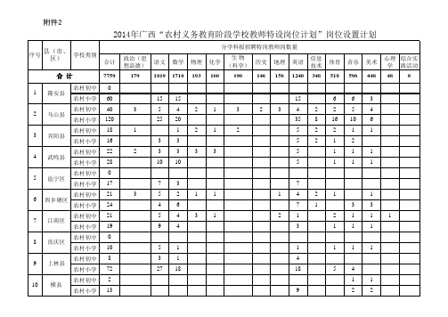 特岗岗位设置