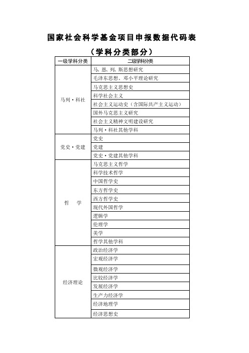 国家社会科学基金项目申报数据代码表