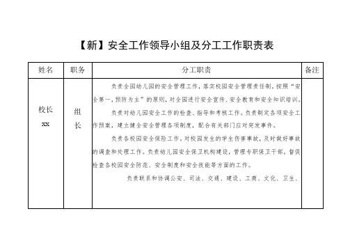 【新】安全工作领导小组及分工工作职责表